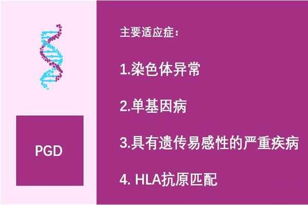 金华代怀宝宝公司_2021重庆三代试管婴儿单周费用明细-详细到每个步骤的费用